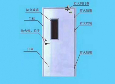 黑龍江防火教室門